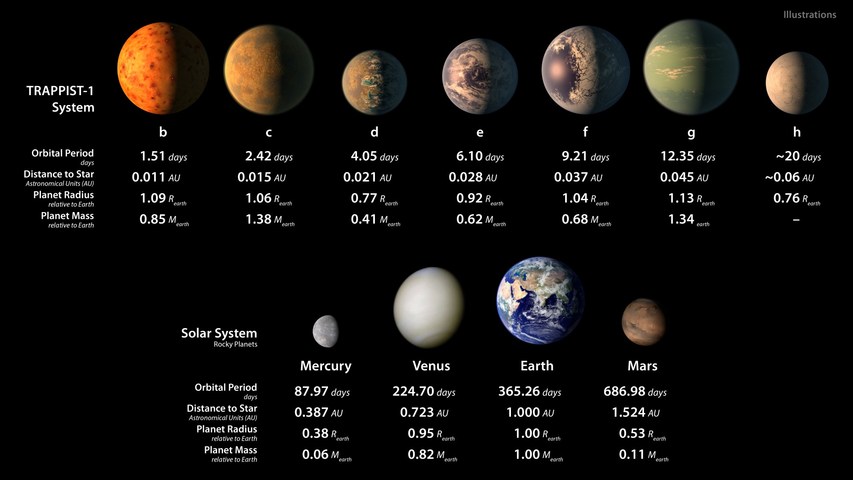 NASA發(fā)現(xiàn)3顆行星潛在生命，我們此生有望見到外星人嗎？｜美通社頭條