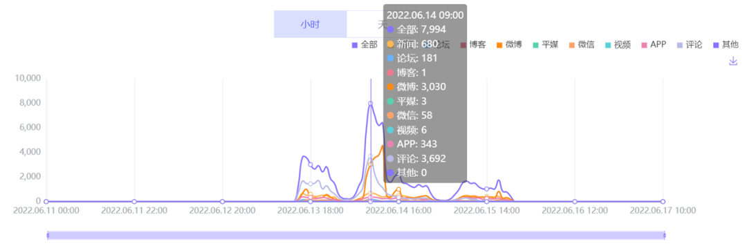 數(shù)據(jù)丨除了董宇輝，還有誰捧紅了新東方帶貨？