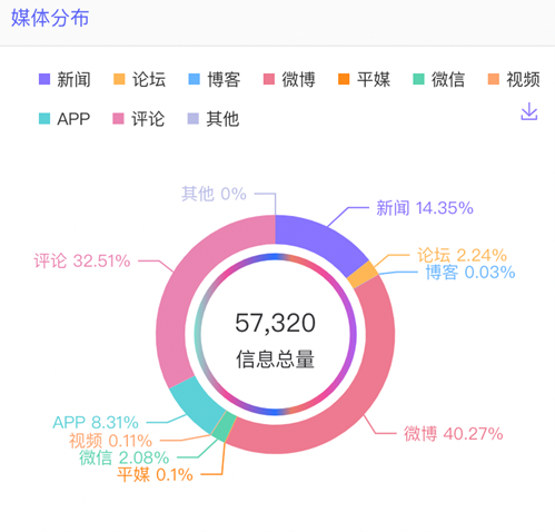 數(shù)據(jù)丨除了董宇輝，還有誰捧紅了新東方帶貨？