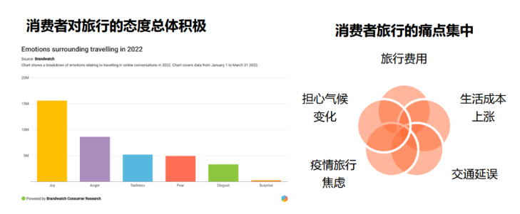 出海丨社交化品牌，需要一個(gè)指揮中心