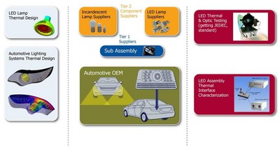 明導：LED 設(shè)計 -- 汽車熱管理的一大挑戰(zhàn)