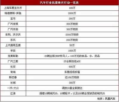 用數(shù)據(jù)說話 鳳凰汽車2013上海車展單日PV突破2億