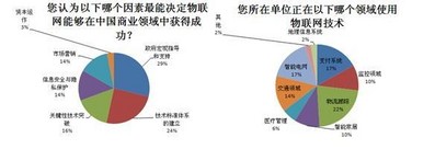 IEEE標準協(xié)會公布2013年中國電子展問卷調(diào)查結果