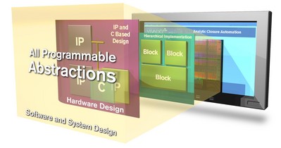 Xilinx與業(yè)界夥伴啟動All Programmable Abstractions計畫 協(xié)助更多設(shè)計人員並大幅提升15倍設(shè)計生產(chǎn)力
