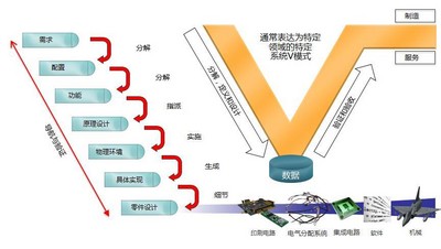 明導：采用數(shù)據(jù)連續(xù)性、設(shè)計自動化和 V 型系統(tǒng)來提升電氣設(shè)計