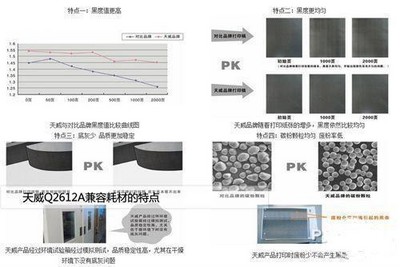 天威Q2612A兼容耗材黑度值高、底灰少、品質(zhì)穩(wěn)定