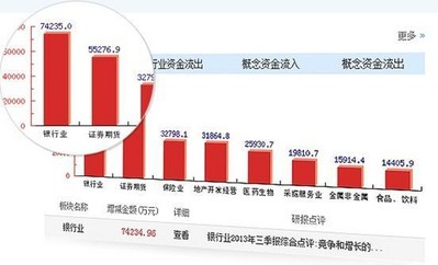 最熱板塊資金流向全景圖